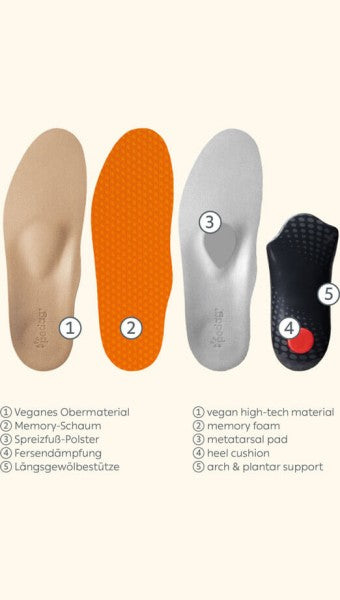 Pedag - Memory Foam Fußbett Magic Step Plus